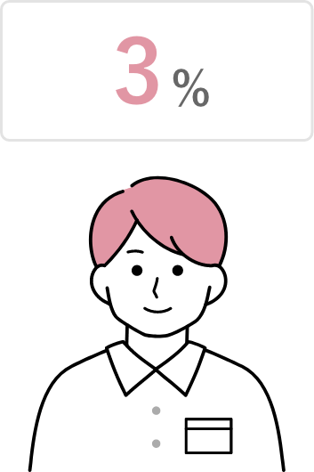 3%