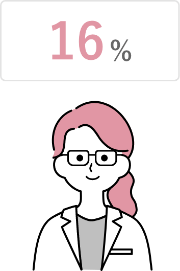 16%