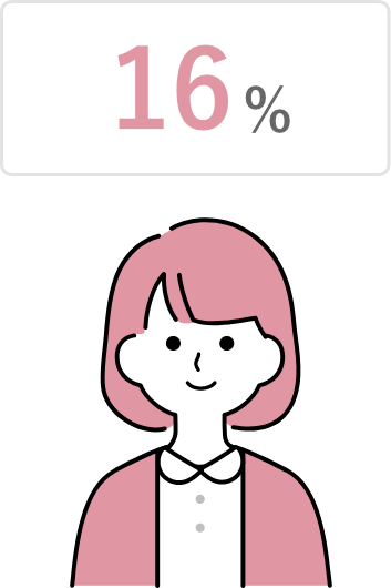 16%