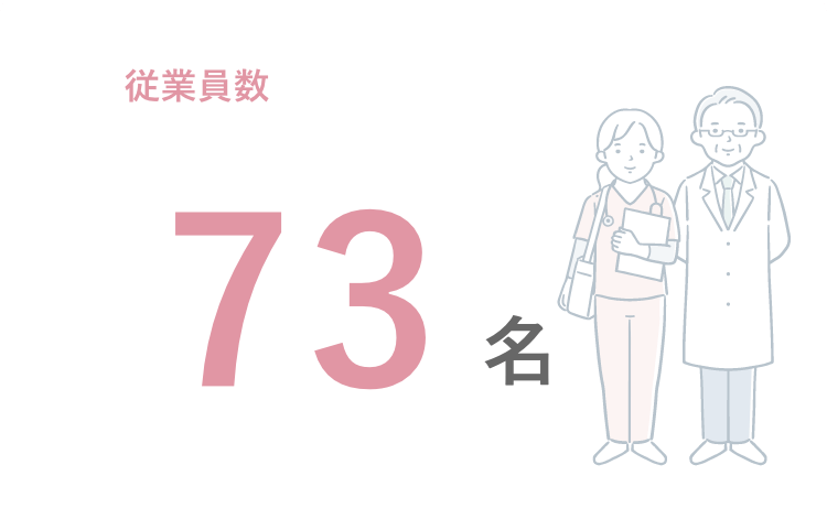 従業員数：120名